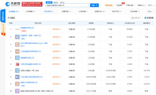 海瀾之家關(guān)聯(lián)公司拓展經(jīng)營(yíng)范圍，新增化妝品與成人用品零售業(yè)務(wù)